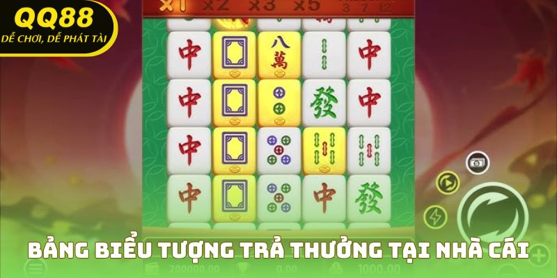 Bảng biểu tượng trả thưởng tại nhà cái