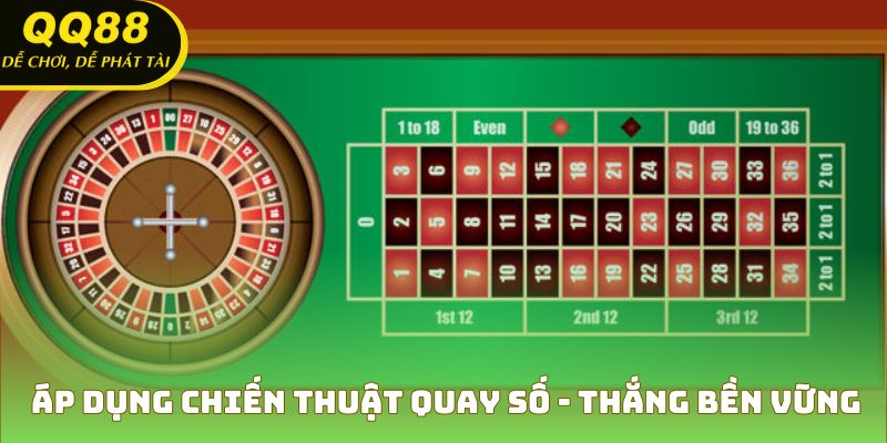 Áp dụng chiến thuật quay số - thắng bền vững